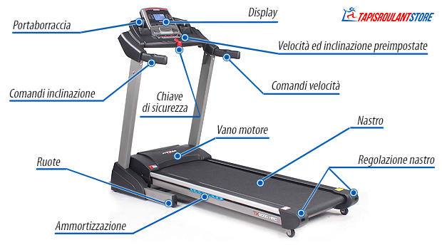 come è fatto un tapis roulant